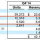 Apple unit volume table